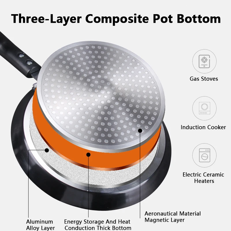 Non Stick Frying Pan 18/22/26C - Mini Pancake Griddle บทวิจารณ์และราคา