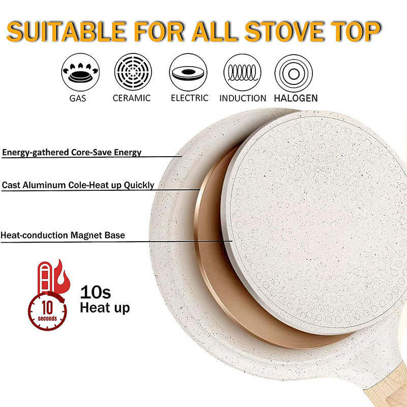 20/24/28cm Nonstick Crepe Egg  - Mini Pancake Griddle บทวิจารณ์และราคา