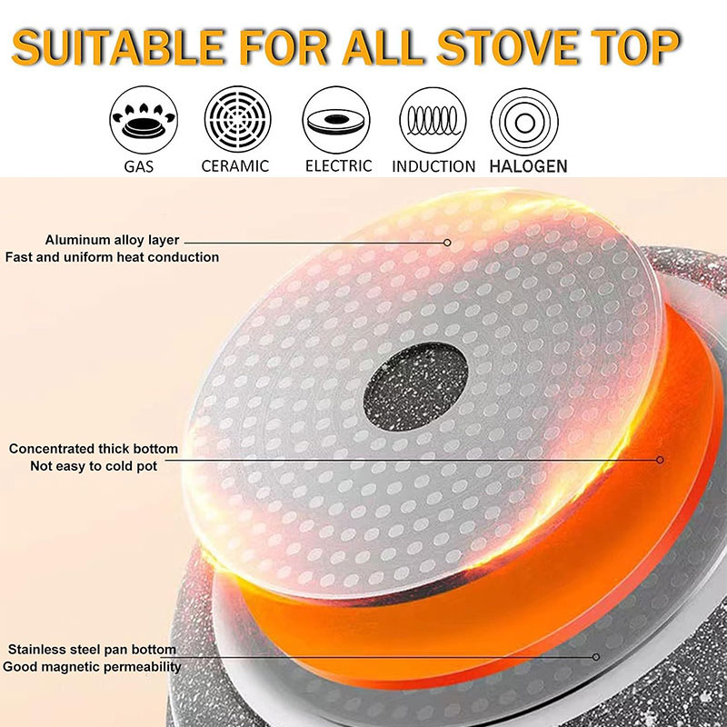 Ceramic Coating Egg Pancake Gr - Mini Pancake Griddle บทวิจารณ์และราคา
